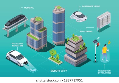 Tecnologías de ciudades inteligentes composición isométrica con subtítulos de texto infográficos que apuntan a edificios de vehículos de transporte e ilustración de vectores de personas