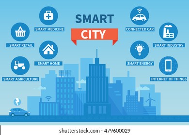 

Smart city vector concept illustration with icons. Concept of Internet of things and another future technologies for living.