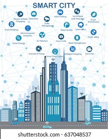 Smart City and wireless communication network. Modern city design with  future technology for living. Smart City Design Concept with Icons