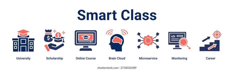 Smart Class banner web icon vetor ilustração conceito para a educação com ícone de Universidade, Bolsa de Estudo, Curso Online, Nuvem do Cérebro, Microservice, Monitoramento.