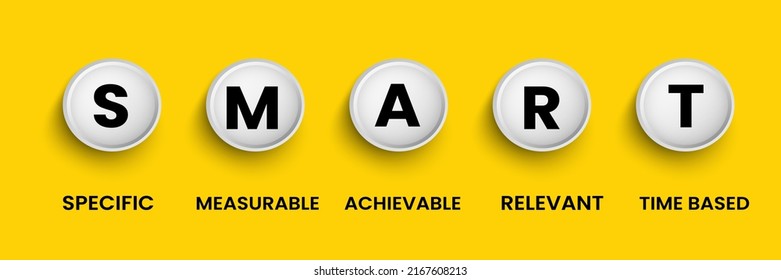 SMART concept infographic vector illustration design template, placed in white buttons. Isolated in yellow background with SMART acronym of specific, measurable, achievable, relevant and time based.