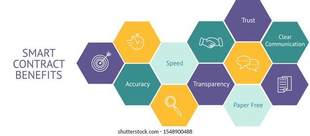 Smart contract benefits infographic. Blockchain technology. Digital contract advantages banner. Vector illustration