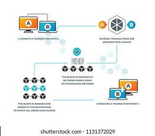 Smart contract. How smart contracts work in blockchain with cryptocurrency. Business networking, digital validation vector infographics. Illustration of business system communication web payment