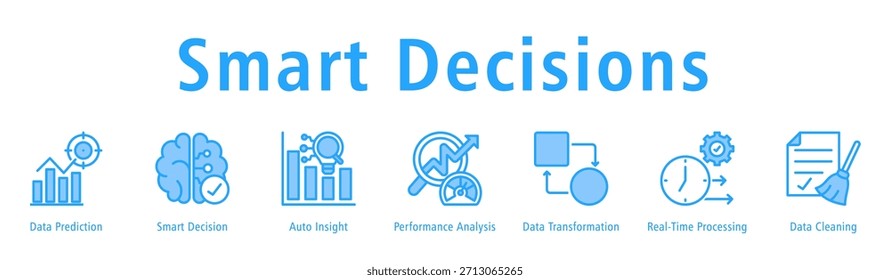 Banner da Web de decisões inteligentes mostrando previsão de dados, decisão inteligente, percepção automática, análise de desempenho, transformação de dados, processamento em tempo real e limpeza de dados.