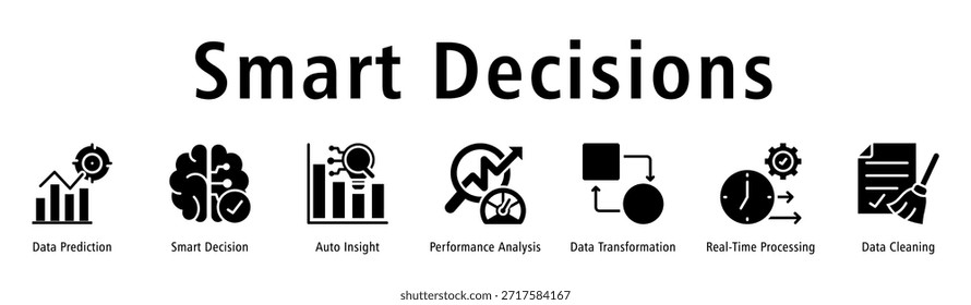 Banner da Web de decisões inteligentes mostrando previsão de dados, decisão inteligente, percepção automática, análise de desempenho e transformação de dados