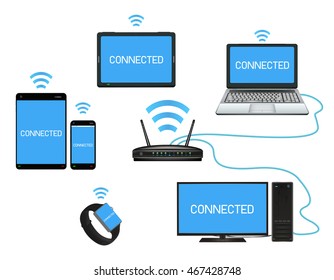 smart device and computer connect with router