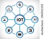 smart device and home appliance diagram for internet of things concept, IoT
