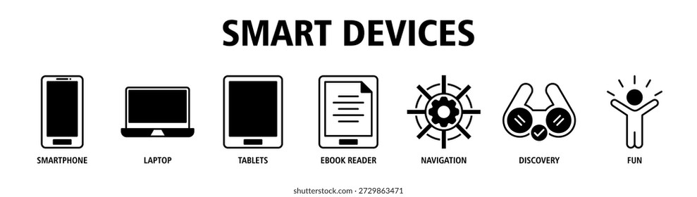 Smart Devices web banner icon vector illustration concept with icons of smartphone, laptop, tablets, ebook reader, navigation, discovery, entertainment.