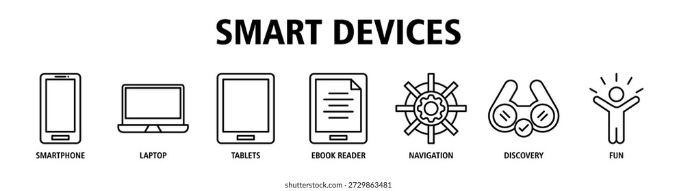 Smart Devices web banner ícone vetor ilustração conceito com ícones de smartphone, laptop, tablets, leitor de ebook, navegação, descoberta, entretenimento.
