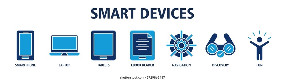 Smart Devices web banner ícone vetor ilustração conceito com ícones de smartphone, laptop, tablets, leitor de ebook, navegação, descoberta, entretenimento.