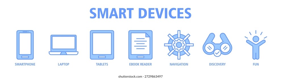Smart Devices web banner ícone vetor ilustração conceito com ícones de smartphone, laptop, tablets, leitor de ebook, navegação, descoberta, entretenimento.