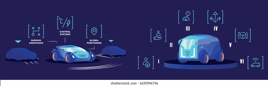 Smart driverless cars flat color vector illustrations. Autonomous automobiles with different automation levels and helping functions. Advances self driving vehicles on blue background