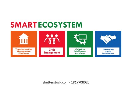 Smart ecosystem- community alliances logo template illustration