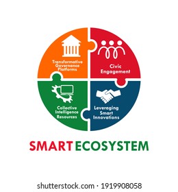 Smart ecosystem- community alliances logo template illustration