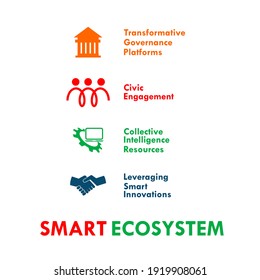 Smart ecosystem- community alliances logo template illustration