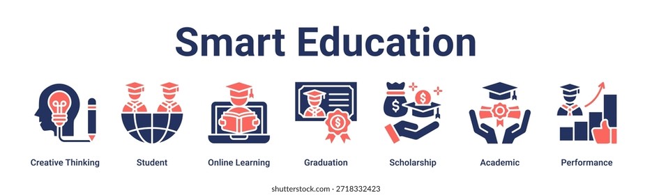Smart Education banner web icon vector illustration concept for education with icon of Creative Thinking, Student, Online Learning, Graduation, Scholarship, Academic.