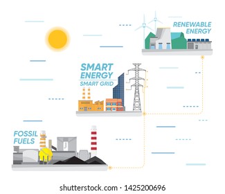 smart energy, smart grid with fossil fuels and renewable energy