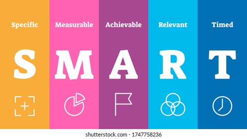 Smart explanation vector illustration. Efficient project management method as acronym of specific, measurable, achievable, relevant and timed. Personal goal setting and strategy system analysis plan.