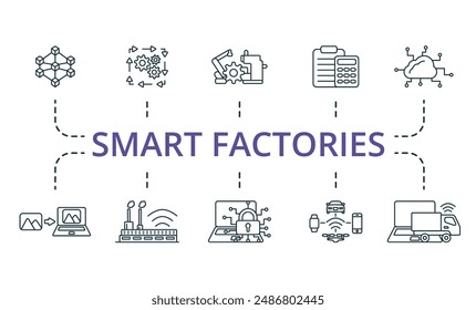 Conjunto de iconos de contorno de fábricas inteligentes. Iconos creativos: blockchain, automatización, fabricación, informática, tecnología en la nube, digitalización, fábrica inteligente, ciberseguridad, iot, logística remota.