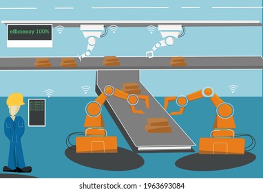smart factory with AI technology and robotic working and control instread of human