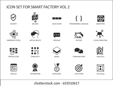 Smart factory vector icons like process flow, disruption, 3D printing, embedded system