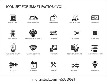 Smart factory vector icons like sensor, production process, automation, augmented reality