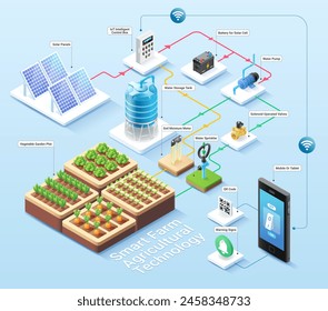 Smart farm agricultural farming isometric illustration