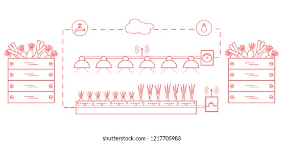 Smart farm and agriculture. Monitoring and control of temperature, humidity, light level. Cultivation of plants. New technologies. High yield.