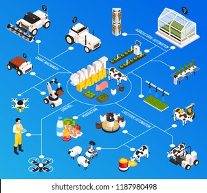 Smart Farm Flowchart With Agriculture Technology Symbols Isometric Vector Illustration