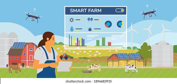 Smart Farm Horizontal Vector Banner.Woman Farmer Holding Tablet Managing Farm With Mobile App. Rural Scenery With Solar Panels, Windmills, Drones, Cows, Tractor.