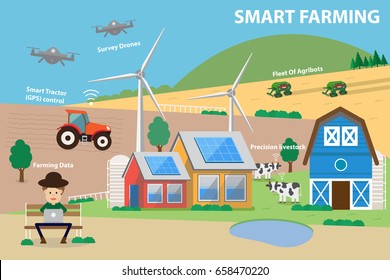 Smart Farming. Farm Management Information Systems, Precision Agriculture. Agricultural automation and robotics. Modern technologies (GPS Control, Farming Data, Survey Drones, Livestock, Agribots).