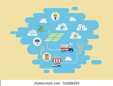 Smart farming Products supply chain from production to customers. Vector Illustration