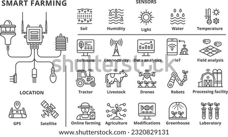 Smart Farming Technologies . Smart Agriculture Sensor for Crop Monitoring. Smart Farming line icon set. Farm IoT. Soil, Humidity, Light, Temperature, Agriculture, Online farming cector illustrations