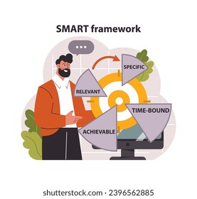 SMART framework concept. Professional man presenting the five key aspects of project management on his monitor: Specific, Measurable, Achievable, Relevant, and Time-bound. Goal setting. Flat vector