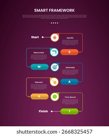 SMART framework infographic template with vertical timeline with circle and arrow line circular direction dark background style with 5 point for slide presentation vector