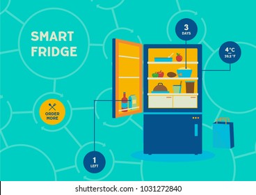 Smart fridge connected to wireless internet and delivering information what to buy vector illustration.