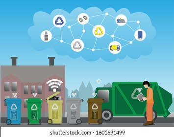 Smart garbage monitoring system using Internet of Things use case.  The garbage bins informs about the level of garbage enabling emptying just in time. The garbage truck receives an optimal route.