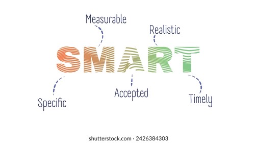 Smart goal concept. SMART goals are Specific, Measurable, Achievable, Relevant, and Time-bound.