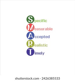 Smart goal concept. SMART goals are Specific, Measurable, Achievable, Relevant, and Time-bound.