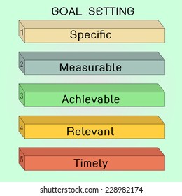 smart goal setting