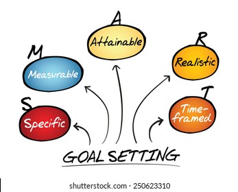Smart Goal Setting Acronym Diagram, Business Concept