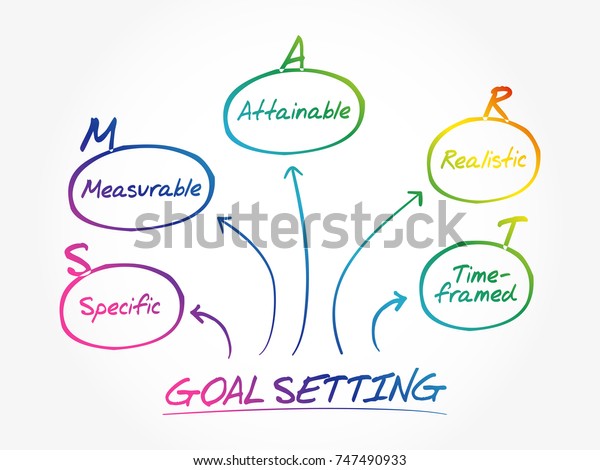 Smart Goal Setting Acronym Diagram Business Stock Vector Royalty Free Smart Goal Setting Acronym Diagram Business Stock Vector Royalty Free