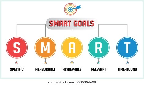 Smart goal setting banner. Containing specific, measurable, achievable, relevant and time-bound icon.