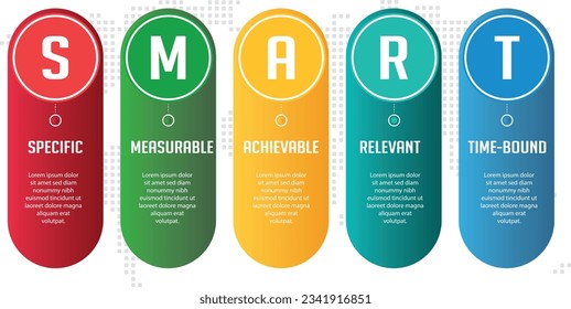 Smart goal setting banner. specific, measurable, achievable, relevant and time-bound.