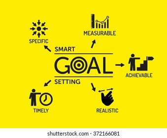 Smart Goal Setting. Chart with keywords and icons on yellow background