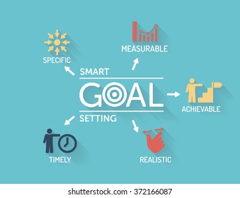 Smart Goal Setting - Chart With Keywords And Icons - Flat Design