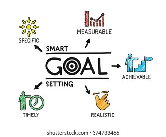 Smart Goal Setting. Chart with keywords and icons. Sketch