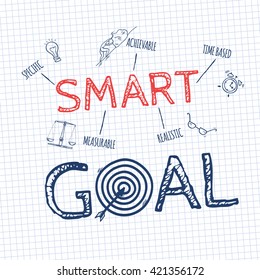 Smart Goal setting concept. Chart with keywords and icons. Vector