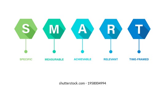 SMART goal setting diagram, smart objective. Vector flat illustration. Infographic design template.