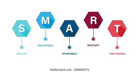 SMART goal setting diagram, smart objective. Vector flat illustration. Infographic design template. - Shutterstock ID 1960029571